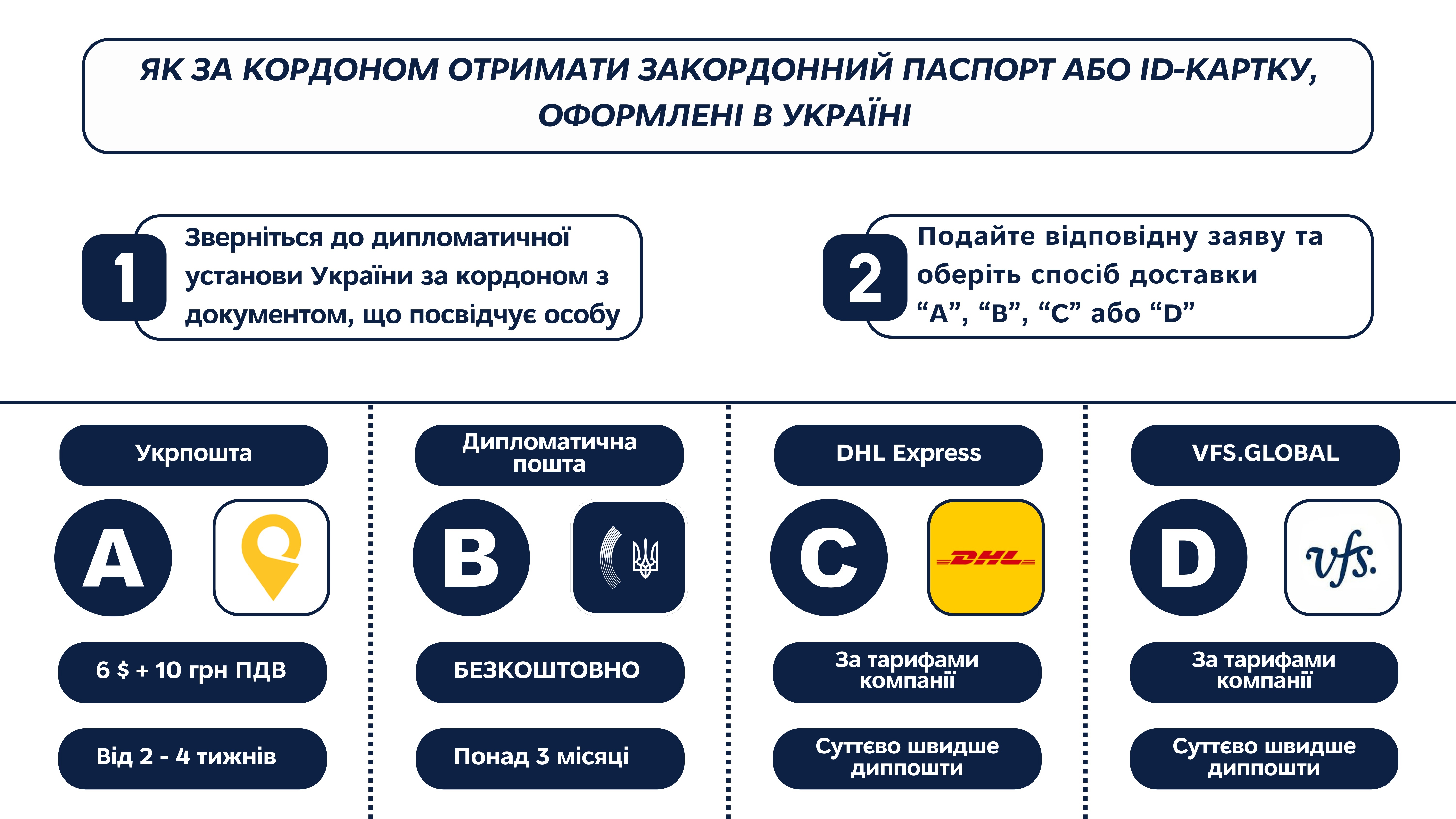 генеральне консульство україни в сан-франциско - паспортні дії